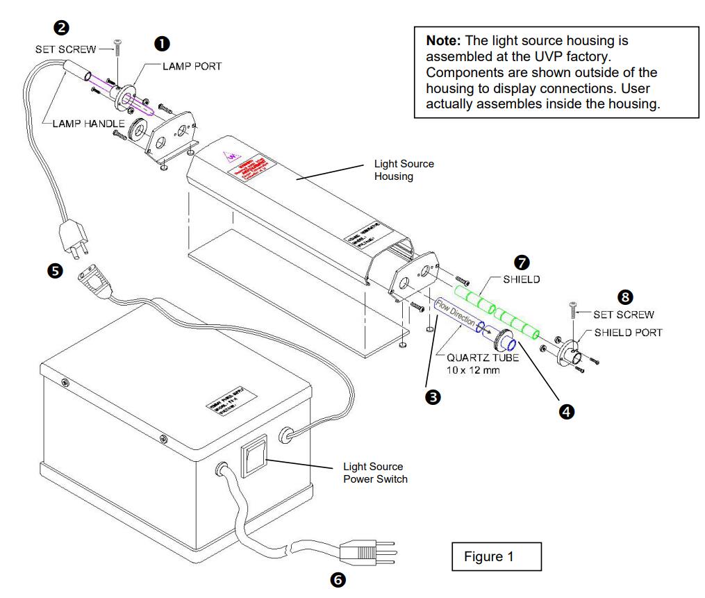 美国UVP SOG-2紫外线臭氧发生器拆解图
